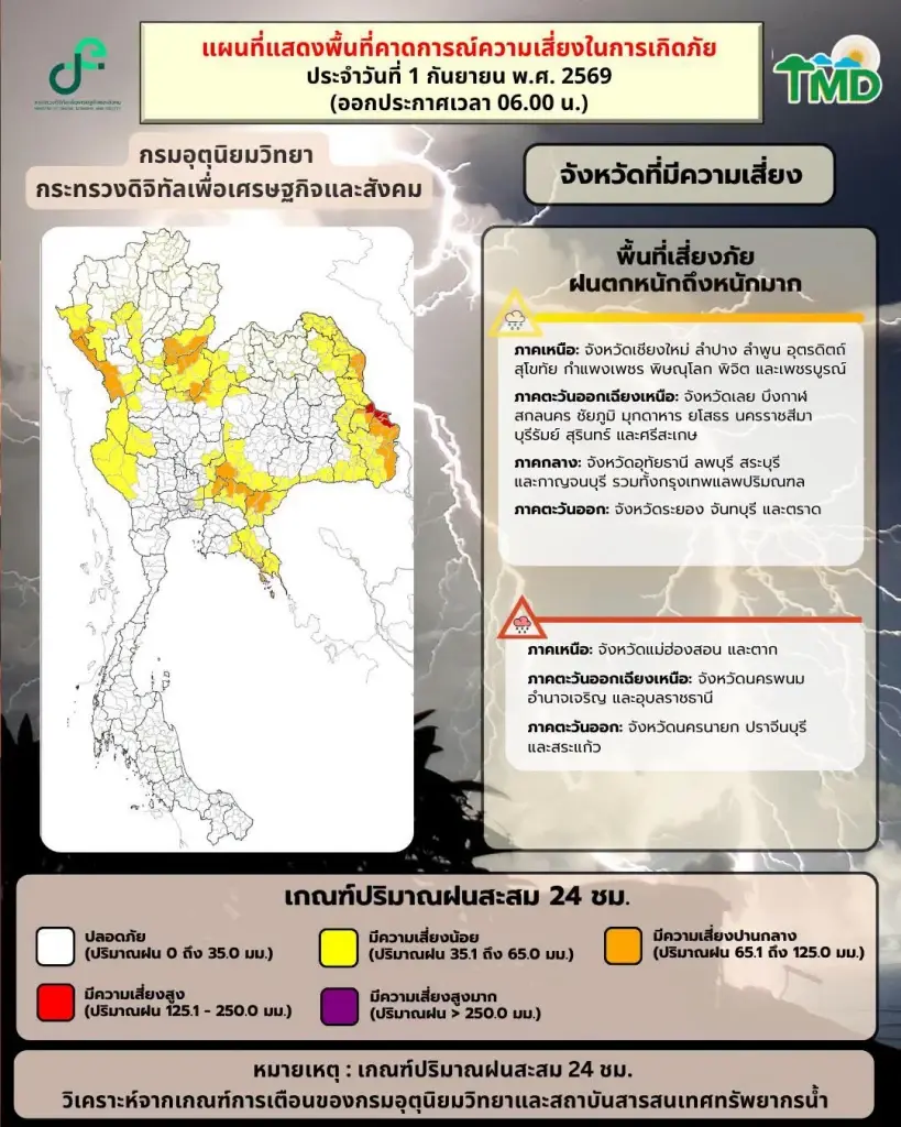 อัปเดตพายุโซนร้อน "โซเดล" กรมอุตุฯ เตือนฉบับ 12 ไทยฝนเพิ่ม-ฝนตกหนักถึง 2 ก.ย.69