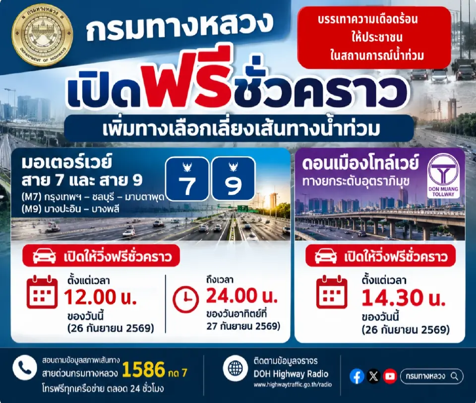 กรมทางหลวงเปิดวิ่งฟรี M7-M9 ดอนเมืองโทลล์เวย์ ถึงเที่ยงคืน 27 ก.ย. 69 รับมือน้ำท่วม 