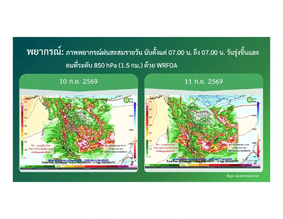 กรมอุตุฯประกาศเตือนฉบับ 4 พรุ่งนี้ 9 ก.ย.69 ทั่วไทย 51 จว.ฝนถล่ม