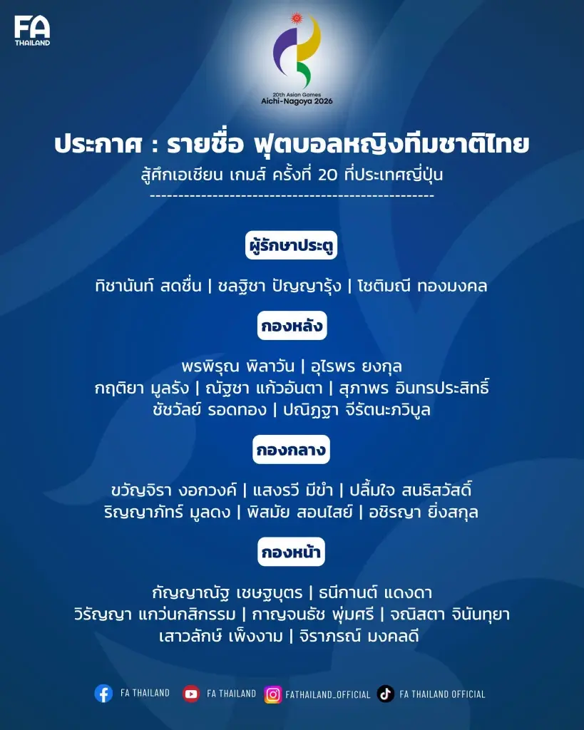 รายชื่อนักฟุตบอลหญิงทีมชาติไทย ภายใต้การคุมทีมของ "โค้ชอัลเฟรด" เนติพงษ์ ศรีทองอินทร์ หัวหน้าผู้ฝึกสอน 