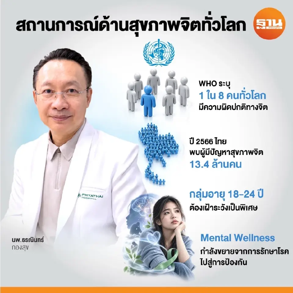 สถานการณ์ด้านสุขภาพจิตทัาวโลก