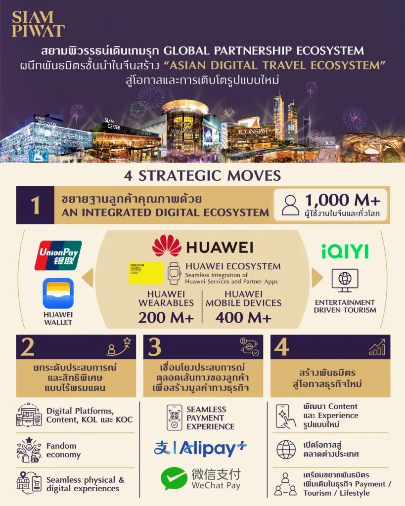 4 กลยุทธ์หลักในการผนึกกำลังร่วมกับพันธมิตรชั้นนำจากประเทศจีน