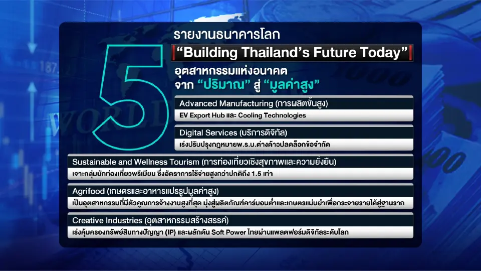 รายงานของธนาคารโลกที่ชี้ถึง 5 อุตสาหกรรมเพิ่มมูลค่าเศรษฐกิจของไทย