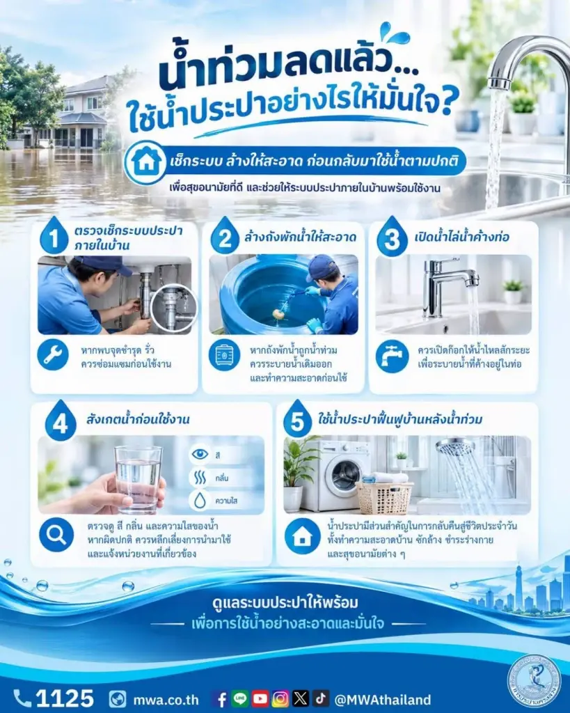 กปน. ประกาศยกเลิกแผนซ่อมบำรุงประปาทั่วกรุง-นนท์-สมุทรปราการ ถึง 4 ต.ค.นี้