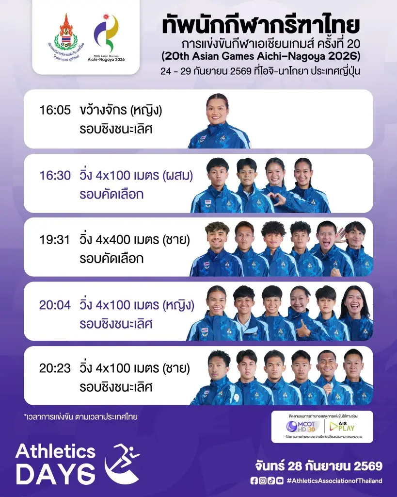 ตารางถ่ายทอดสด กรีฑาทีมชาติไทย สู้ศึกเอเชียนเกมส์ 2026 วันที่ 28 ก.ย.69  "บิว ภูริพล" นำทัพลุ้นทองวิ่ง 4 x 100 ม. 
