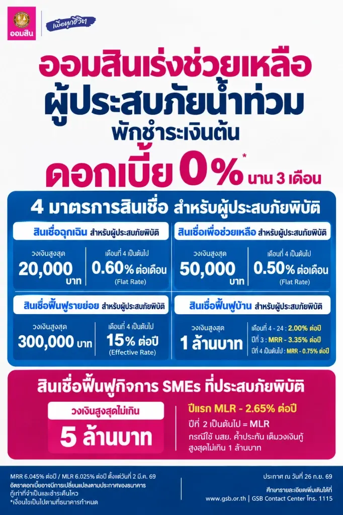 รวมมาตรการ แบงก์รัฐ-พาณิชย์ เยียวยาน้ำท่วม พักหนี้-เติมทุนสูงสุด 5 ล้าน