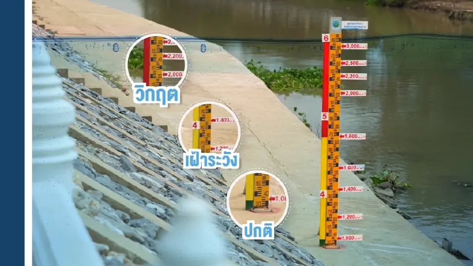 กรมชลฯ เดินหน้าติดตั้ง Flood Mark ‘เสายามน้ำ’ รู้ทันน้ำท่วมล่วงหน้า 3 วัน