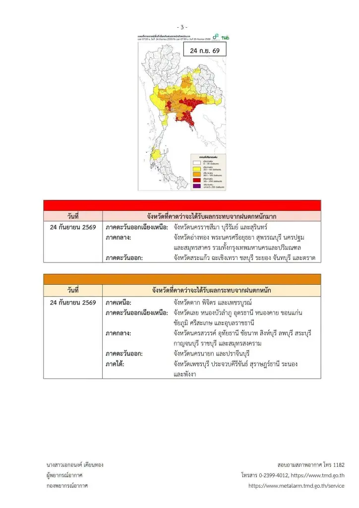 กรมอุตุฯ เตือน ฉบับ 1 ทั่วไทยรับมือฝนถล่มหนัก 23–27 ก.ย.69