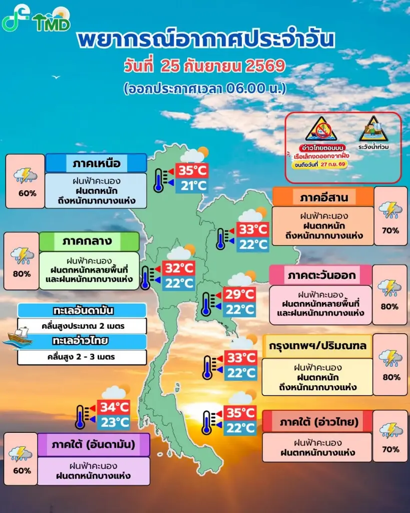 กรมอุตุนิยมวิทยา พยากรณ์อากาศสำหรับประเทศไทย 06:00 น. วันนี้ ถึง 06:00 น. วันพรุ่งนี้