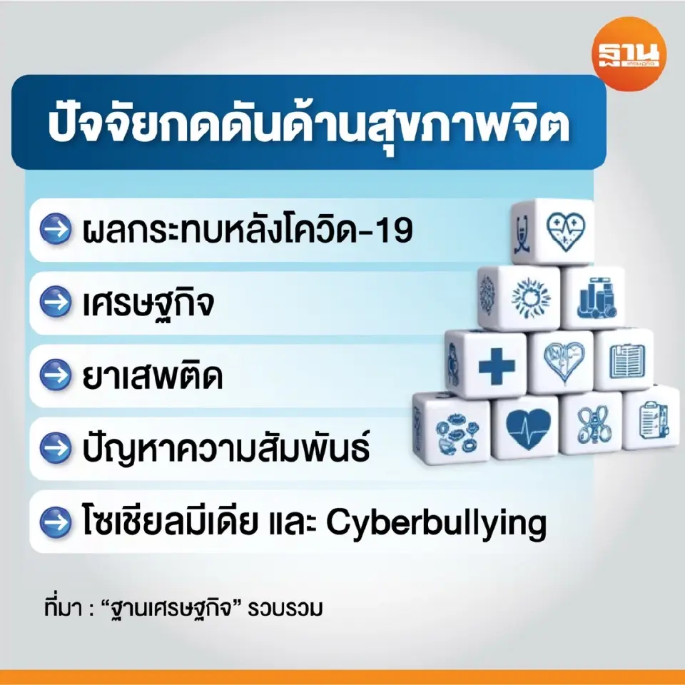 ปัจจัยกดดันด้านสุขภาพจิต