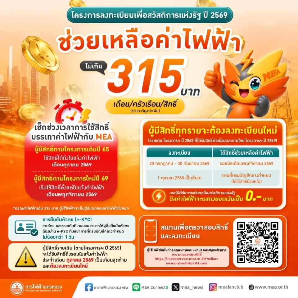 ฟรีลงทะเบียนค่าไฟฟ้า การไฟฟ้านครหลวง สำหรับผู้ผ่านเกณฑ์บัตรสวัสดิการแห่งรัฐ 2569