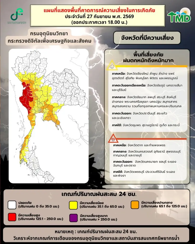 รายชื่อพื้นที่เสี่ยงฝนตกหนัก-ฝนตกหนักมาก 27 ก.ย.69