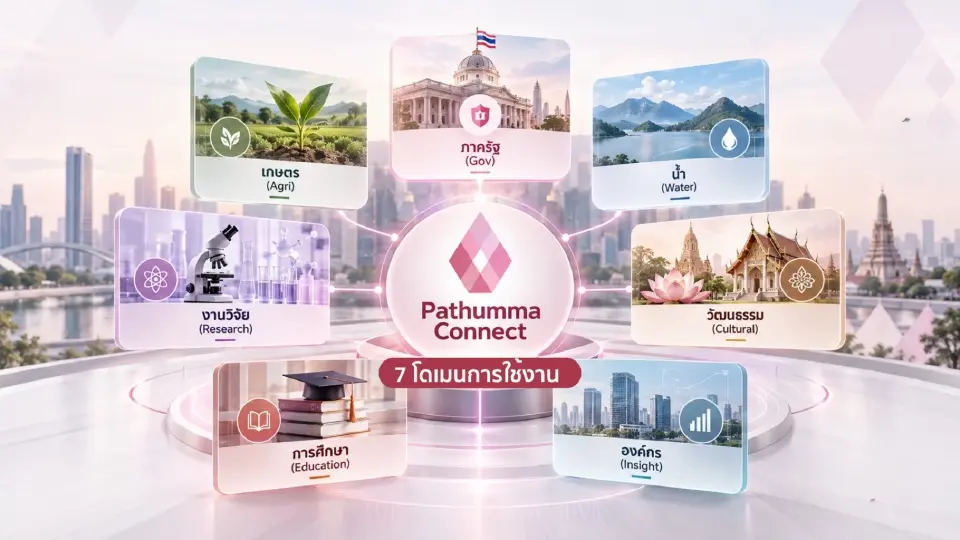 เนคเทค เปิด Pathumma Connect แพลตฟอร์ม Agentic AI  เชื่อมข้อมูลรัฐ ลดพึ่งต่างชาติ