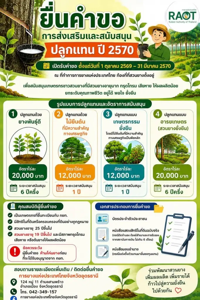 ยื่นคำขอการส่งเสริมและสนับสนุนปลูกแทน ปี 2570