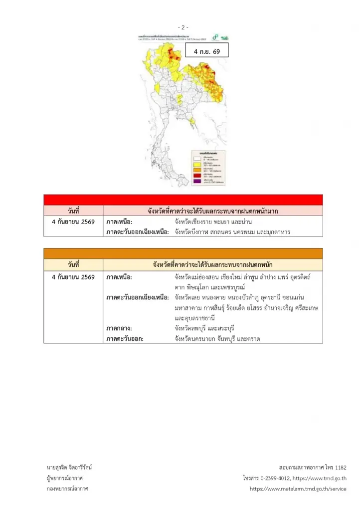 ไทยตอนบนอ่วม ฝนถล่ม 4-7 ก.ย.69 อุตุฯเตือนฉบับ 2 เช็กพื้นที่เสี่ยง