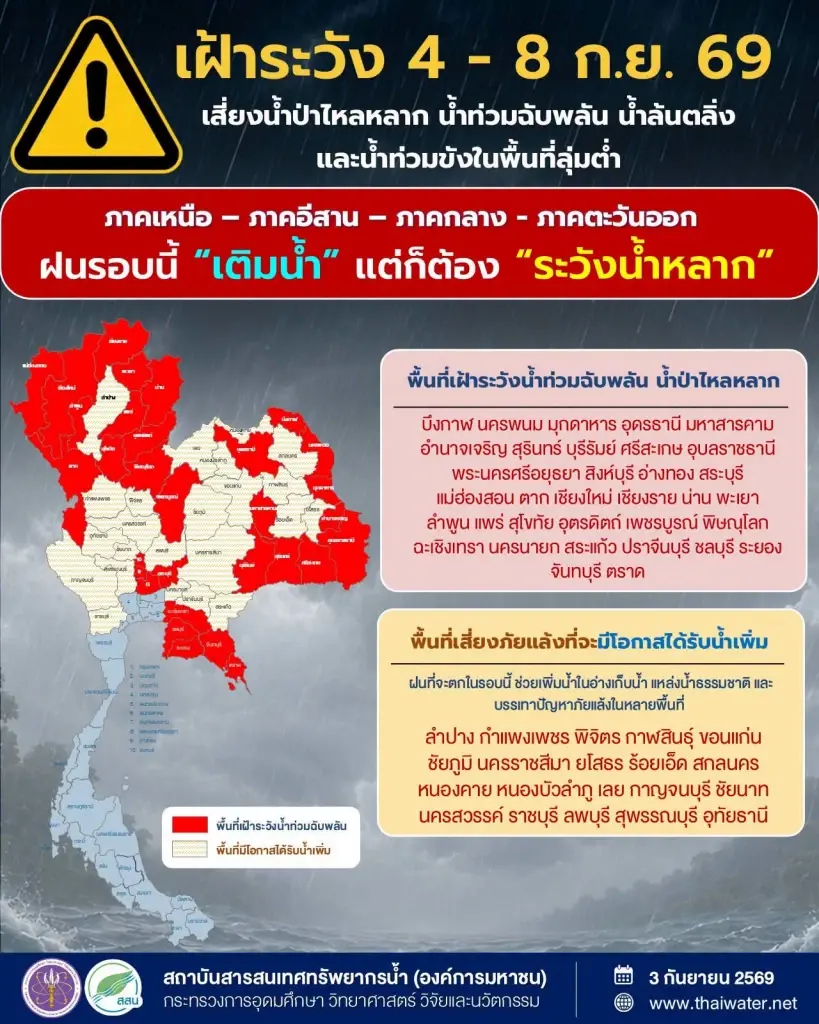  วันที่ 4-8 ก.ย. 69  ฝนเพิ่มขึ้นในทุกภูมิภาค โดยเฉพาะภาคเหนือ ภาคกลาง ภาคอีสาน ภาคตะวันออก 