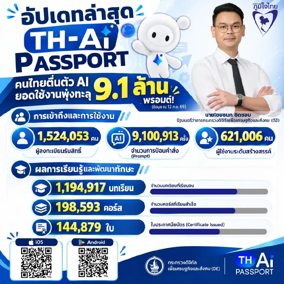 ไชยชนก ชิดชอบ รมว.ดีอี 