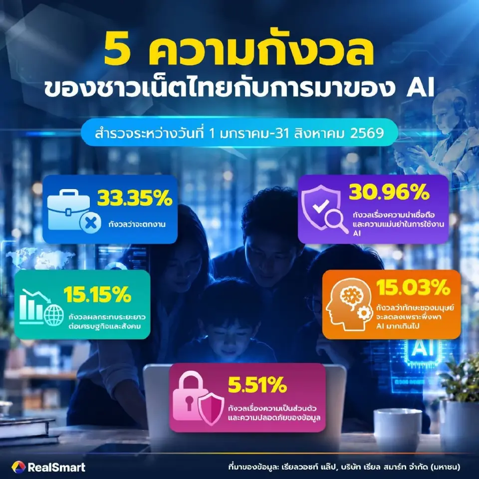 5อันดับแรกของความกังวลจากการมาของAI