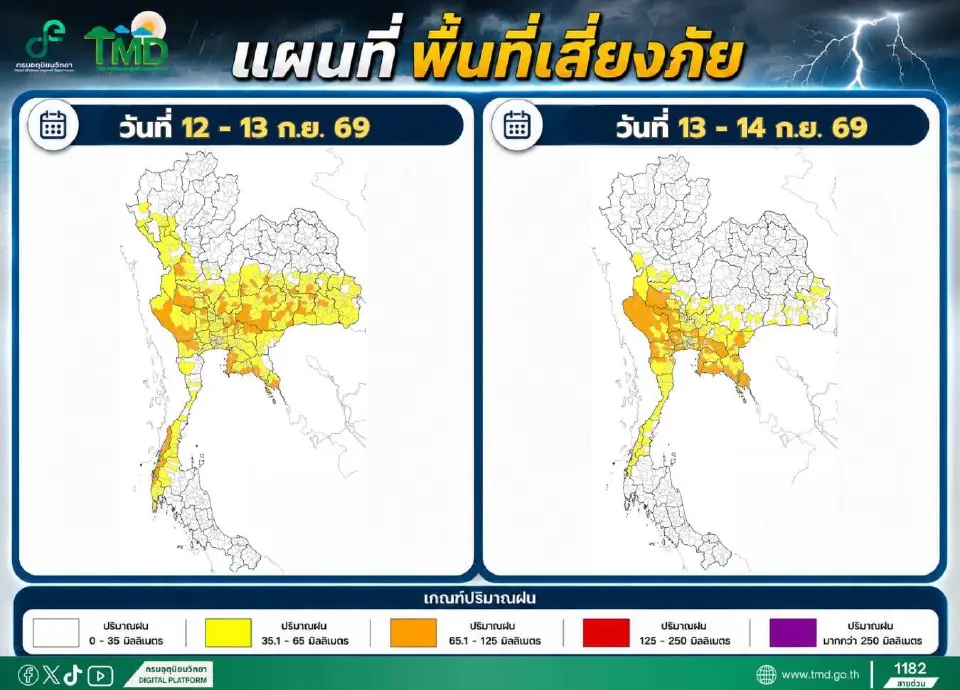 กรมอุตุนิยมวิทยา พยากรณ์อากาศล่วงหน้า 8-13 ก.ย.69 เตือนหลายพื้นที่มีฝนตกหนักถึงหนักมาก เสี่ยงน้ำท่วมฉับพลัน น้ำป่าไหลหลาก