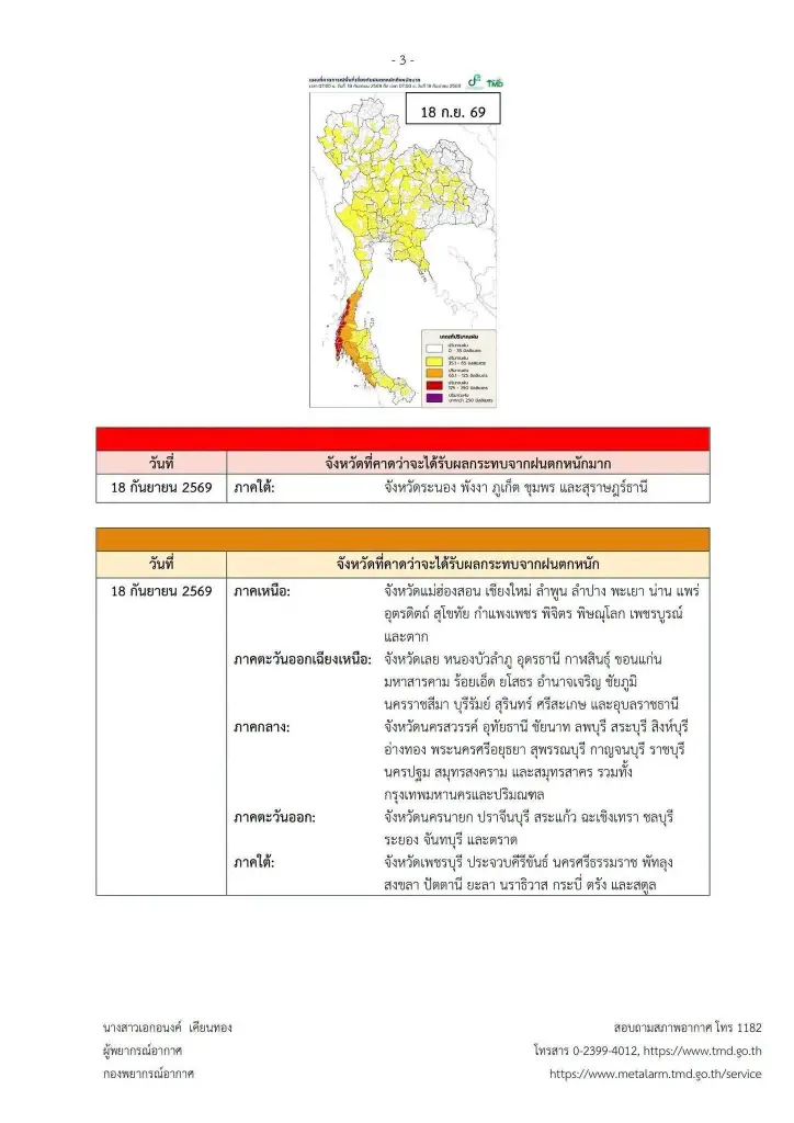กรมอุตุฯ-ปภ.เตือนทั่วไทยรวมกทม.ฝนตกหนัก เสี่ยงน้ำท่วม ดินถล่ม 15-20 ก.ย.69