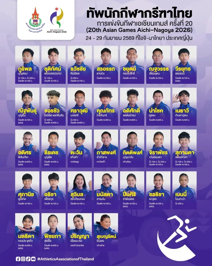 เปิดรายชื่อทัพนักกีฬากรีฑาทีมชาติไทย  ในการแข่งขันกีฬาเอเชียนเกมส์ ครั้งที่ 20