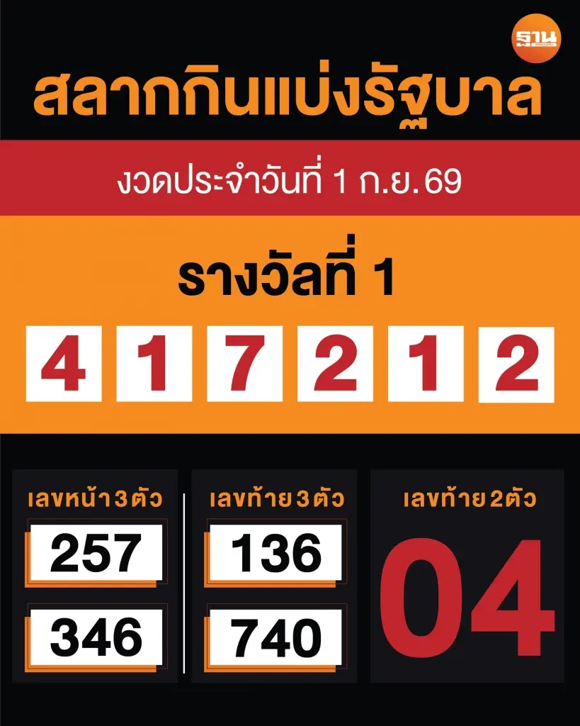 ตรวจสลากกินแบ่งรัฐบาล งวดวันที่ 1 กันยายน 2569