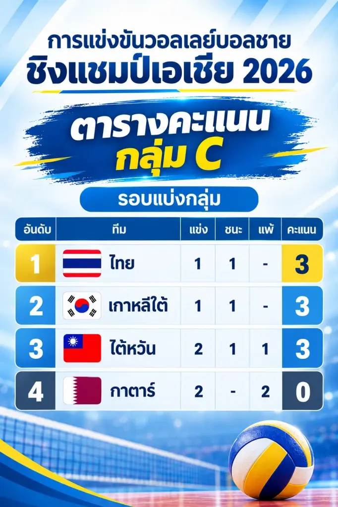 ตารางคะแนนกลุ่ม C