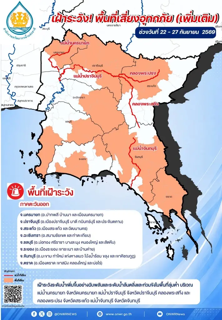 สทนช.แจ้งเตือนพื้นที่เสี่ยงอุทกภัยภาคตะวันออก 22-27 ก.ย.69 
