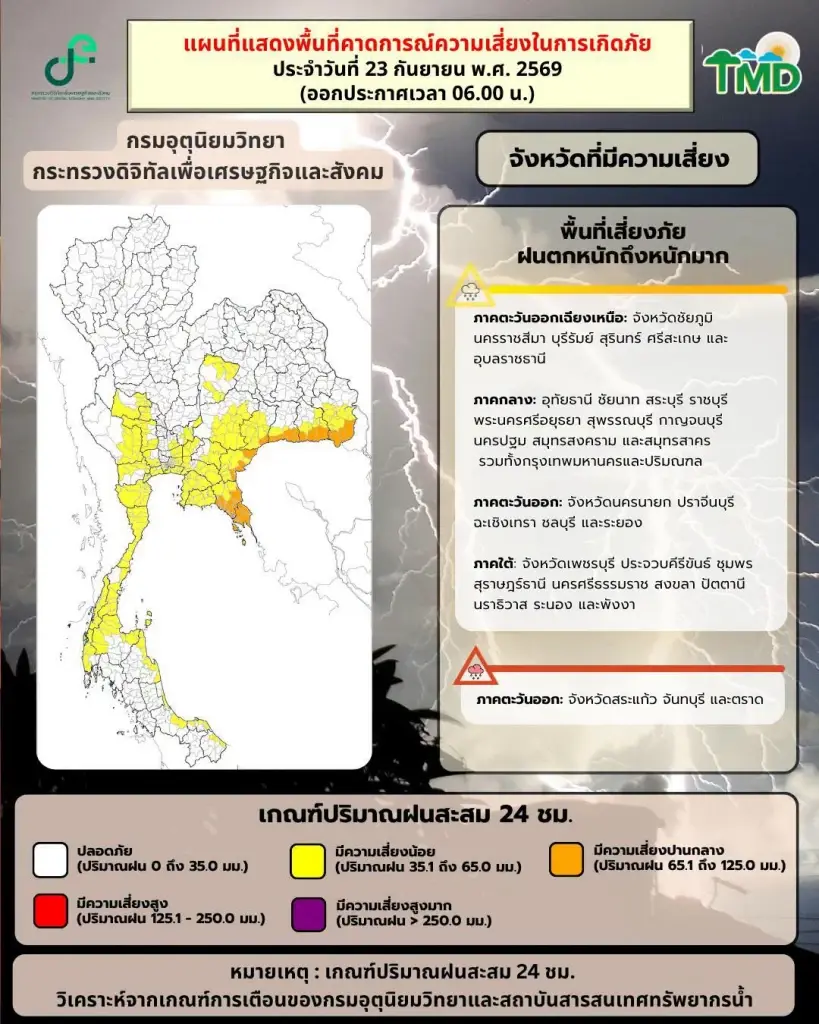 อุตุฯเตือน 38 จว.รวมกทม. วันนี้ 23 ก.ย.ฝนตกหนัก เช็กรายชื่อพื้นที่เสี่ยงด่วน