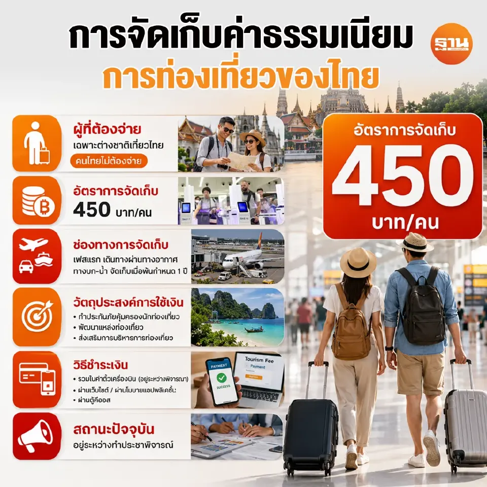 สาระสำคัญ ค่าเหยียบแผ่นดิน