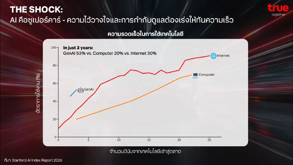 ซิกเว่ เบรกเก้ ชี้ “Responsible AI” กุญแจสร้างเชื่อมั่น ดันไทยสู่เศรษฐกิจดิจิทัล