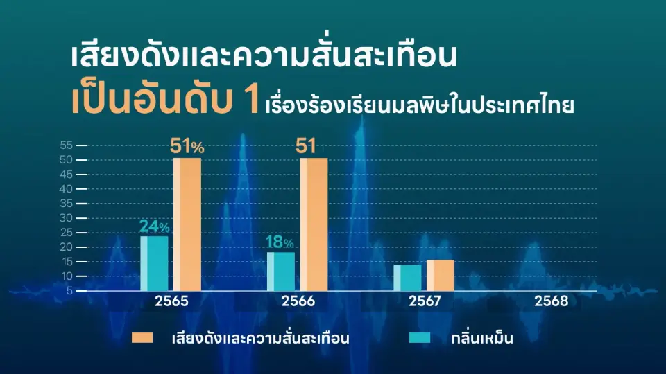 เสียงและคงามสั่นสะเทือน