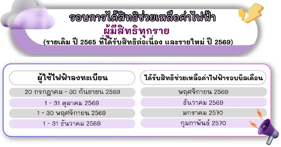 ลงทะเบียนการไฟฟ้าส่วนภูมิภาค 