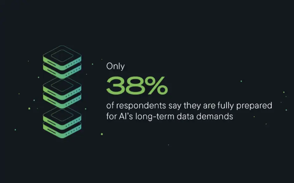 ซีเกท เปิดผลวิจัย 77% ปรับแผนลงทุน Data Center รับ AI เหตุกังวลพลังงาน