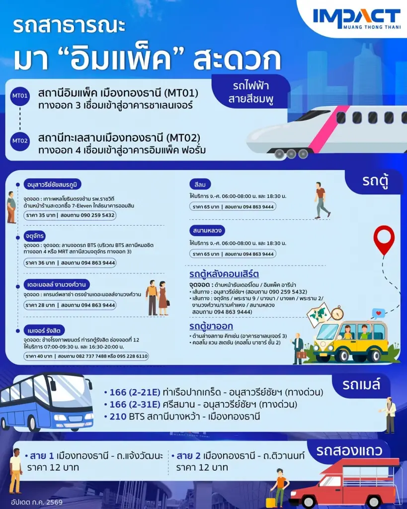 แนะการเดินทางมายังอิมแพ็ค เมืองทองธานี