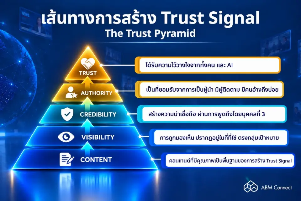 จาก Being Found สู่ Being Trusted: SEO สู่ GEO