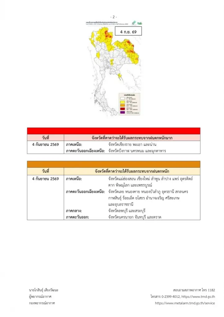 กรมอุตุฯเตือนฉบับ 1 ฝนถล่ม 4-7 ก.ย.69 เหนือ-อีสานเสี่ยงน้ำท่วมฉับพลัน