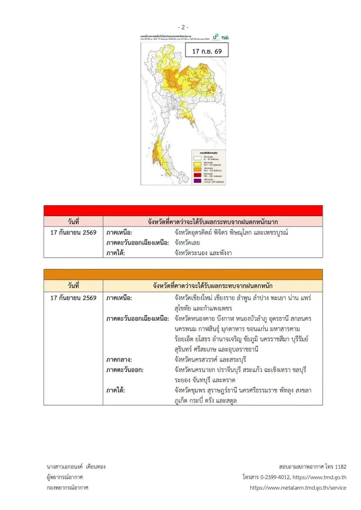 กรมอุตุฯ-ปภ.เตือนทั่วไทยรวมกทม.ฝนตกหนัก เสี่ยงน้ำท่วม ดินถล่ม 15-20 ก.ย.69