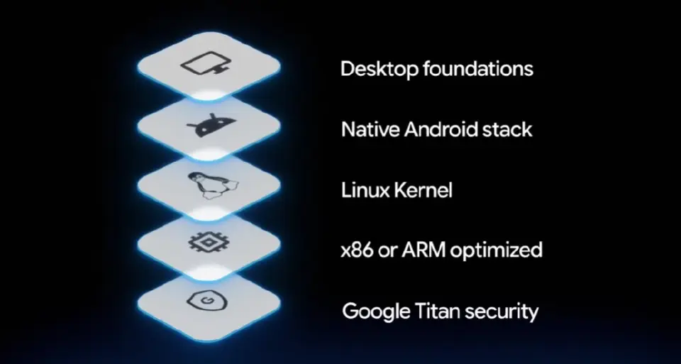 Google เปิดจอง Googlebook แล็ปท็อปเชื่อม Android เริ่ม 2.9 หมื่นบาท