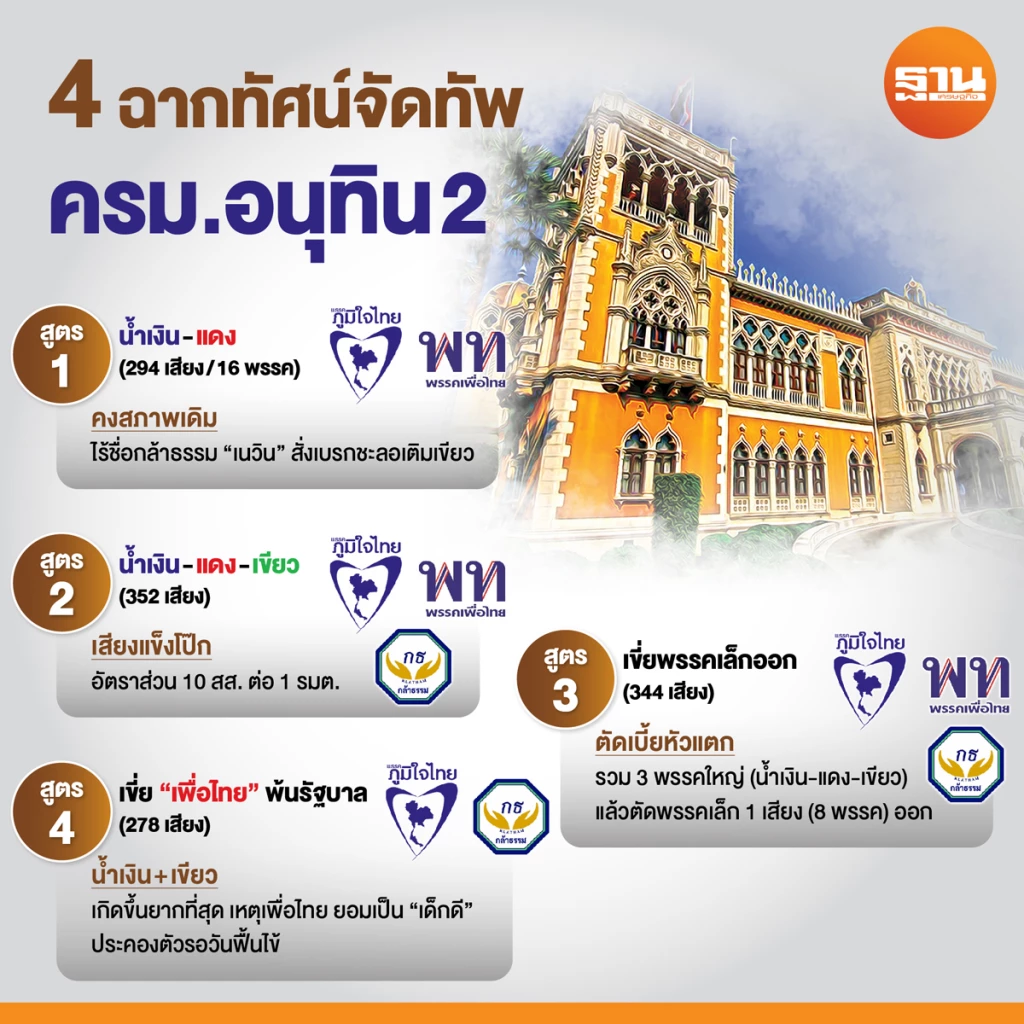 ถอดรหัส ปรับ ครม. ดึง“กล้าธรรม”เสียบ รัฐบาลอนุทินแข็งโป๊ก