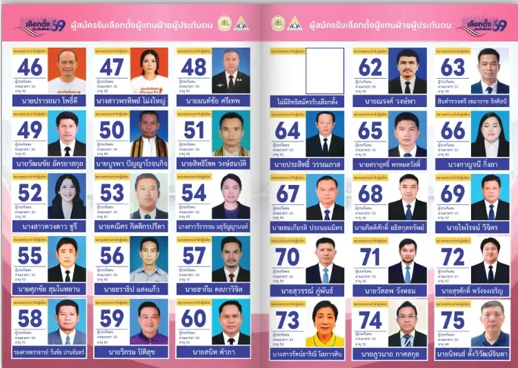 อย่าลืม เลือกตั้งบอร์ดประกันสังคม 27 ก.ย. 69 เลือกที่ไหน ใครเบอร์อะไร