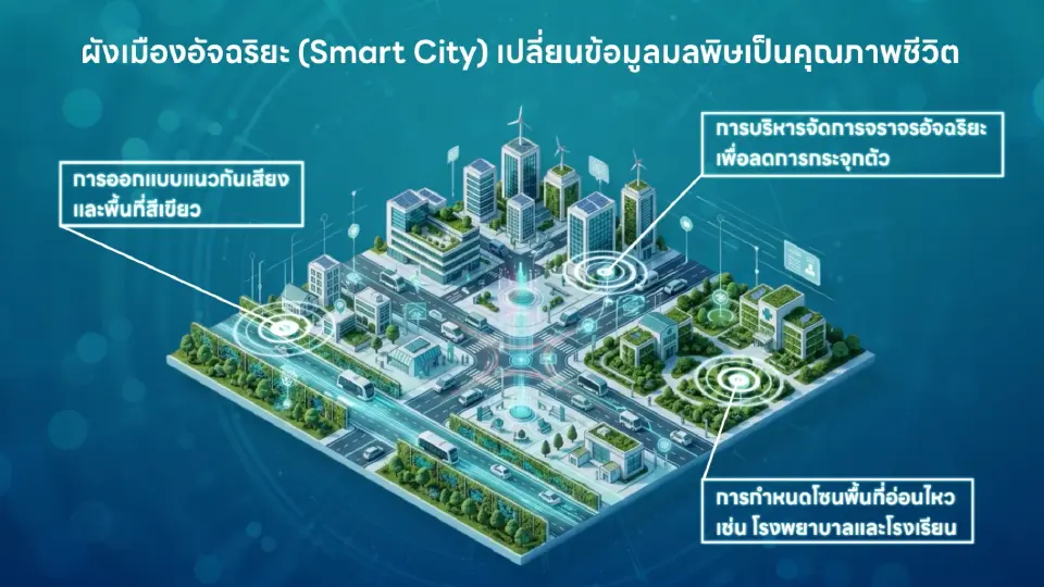 ภาพประกอบแสดงภาพผังเมืองอัจฉริยะเปลี่ยนข้อมูลมลพิษเป็นคุณภาพชีวิต