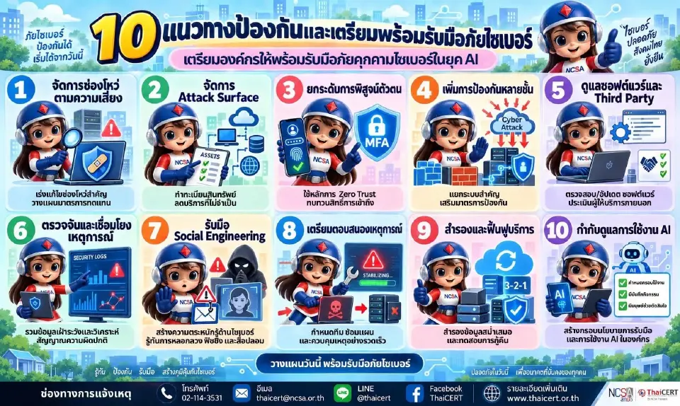 ThaiCERT เตือนภัยไซเบอร์ยุค AI เร่งโจมตีเร็วขึ้น จี้องค์กรปิดช่องโหว่
