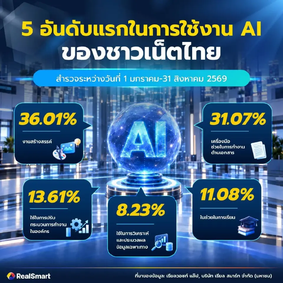 5อันดับแรกของการใช้งานAI