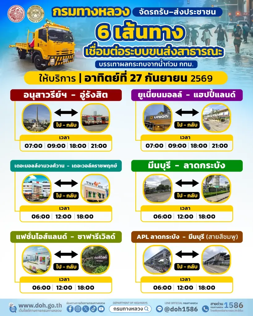 กรมทางหลวงเปิด6เส้นทางรับส่งประชาชนเชื่อมระบบขนส่งสาธารณะจากกรณีที่ได้รับผลกระทบจากน้ำท่วมกทม.