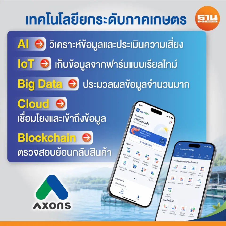 AXONS ดันเกษตรกรไทยสู่ดิจิทัล ใช้ AI-IoT พลิกฟาร์มกุ้ง