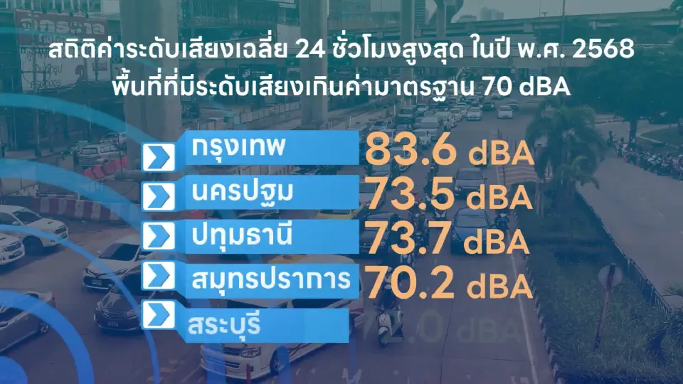 สถิติระดับเสียง24 ชั่วโมง