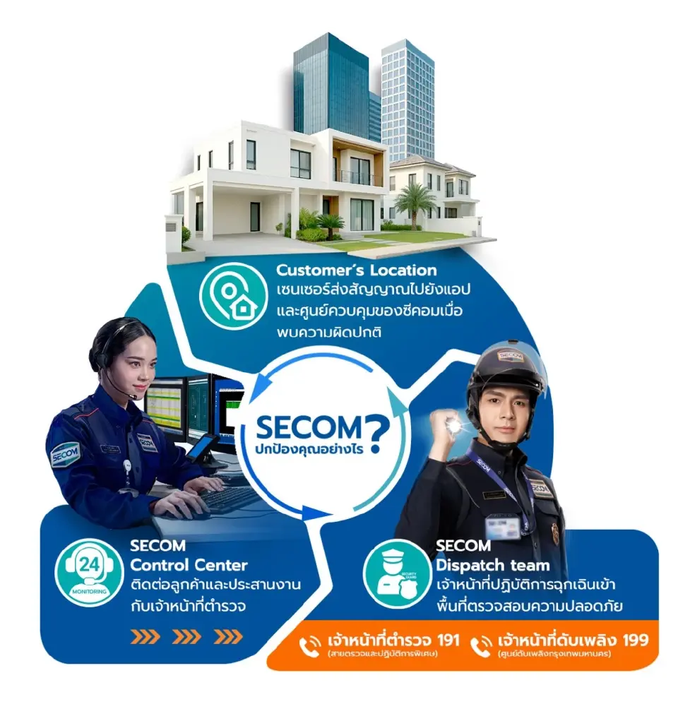 ไทย ซีคอม เปิด Smart Security Premium รุกตลาดธุรกิจ-บ้าน รับโลกไม่แน่นอน