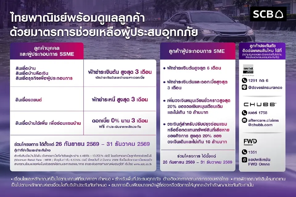 รวมมาตรการ แบงก์รัฐ-พาณิชย์ เยียวยาน้ำท่วม พักหนี้-เติมทุนสูงสุด 5 ล้าน
