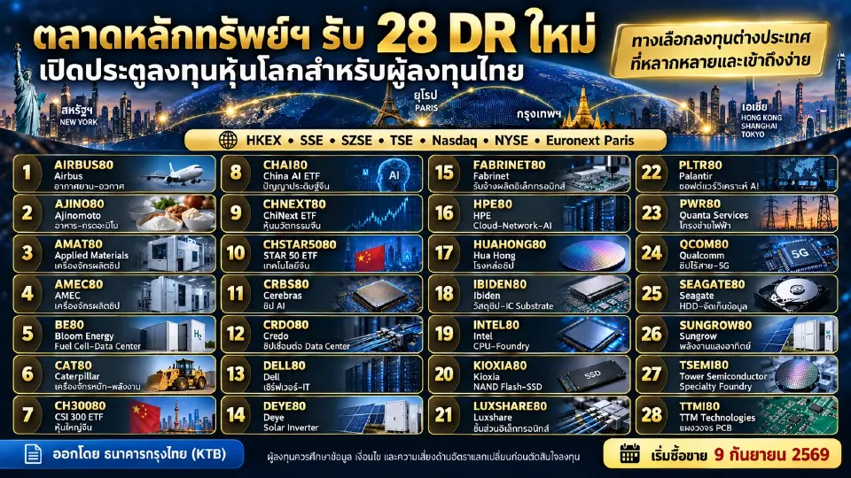 ตลาดหลักทรัพย์ฯ รับจดทะเบียน 28 DR ใหม่ อ้างอิงหลักทรัพย์ในเอเชีย สหรัฐ และยุโรป ออกโดย KTB เริ่มซื้อขาย 9 ก.ย. นี้